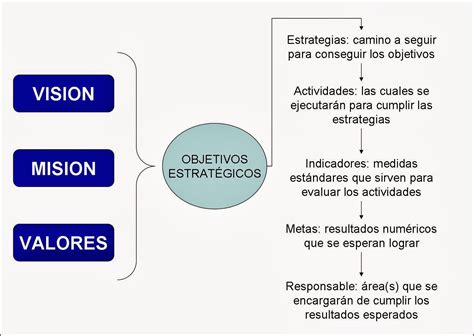 T3 ... RELACION MISION, PRODUCTOS Y OBJETIVOS ESTRATEGICOS  Productos 4 ...