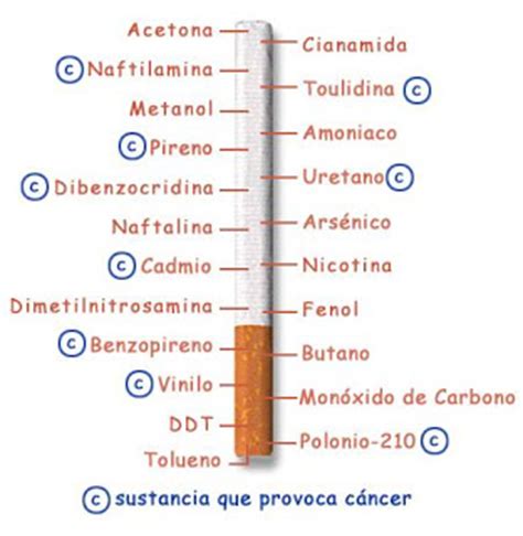 tabaquismo: CONSECUENCIAS