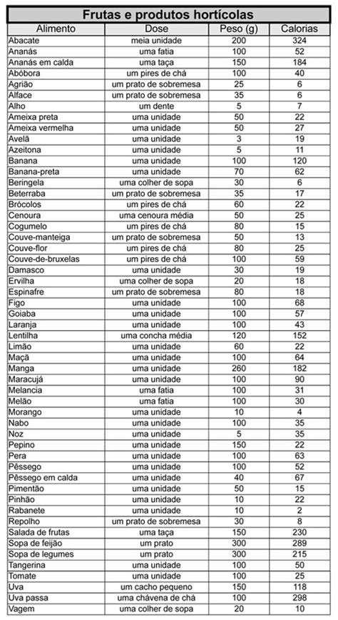 Tabela nutricional dos alimentos ~ Pjto Viver Bem