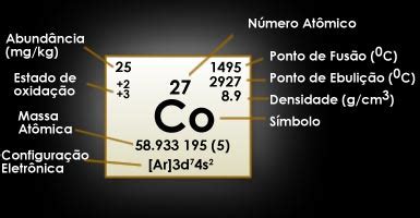 Tabela Periódica   Cobalto   Co