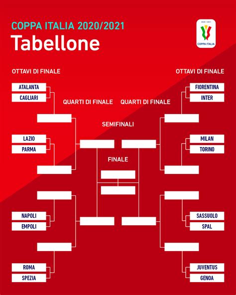 Tabellone fase finale Coppa Italia 2020 2021   Juve News   Notizie ...