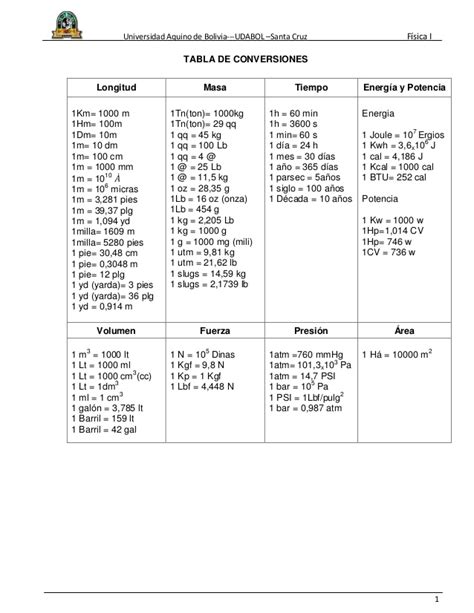 Tabla conversiones