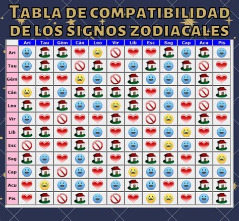 Tabla de Compatibilidad de los Signos Zodiacales ...