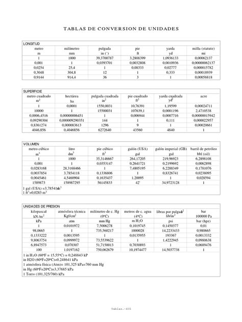 TABLA DE CONVERSIÓN DE UNIDADES  1 .pdf | Caloría | Cantidad
