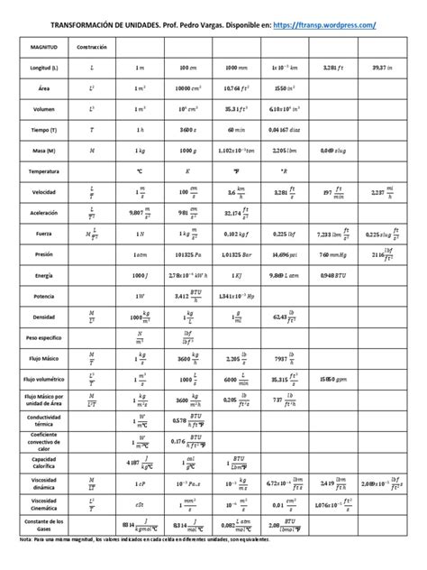 tabla de conversion de unidades.pdf