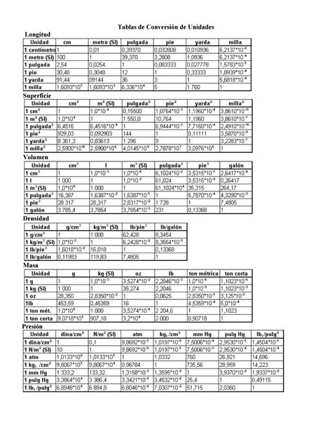 Tabla de Conversión de Unidades – Profe Eduardo Rodriguez