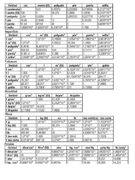 Tabla de Conversion Unidades Completas