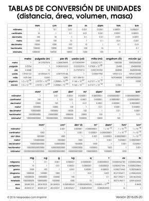 tabla de conversiones de unidades distancia area volumen masa pdf ...