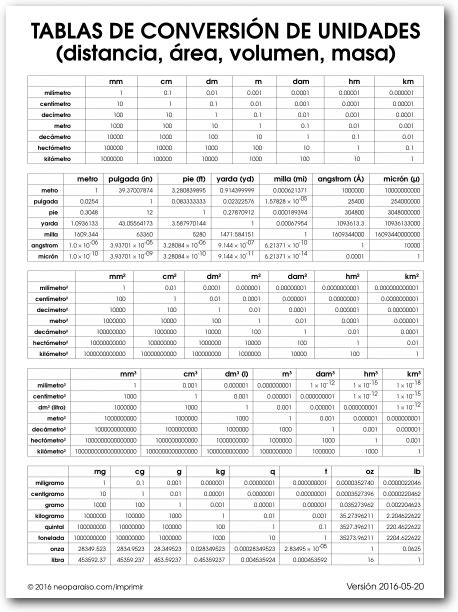 Tabla de Conversiones de Unidades