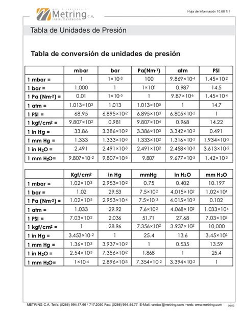 Tabla de conversiones fisicas pdf