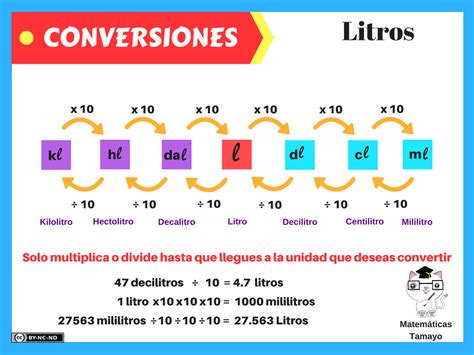 tabla de conversiones y equivalencias de unidades para primaria ...