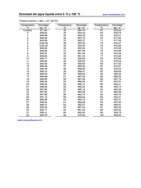 tabla de densidades del agua a distintas temperaturas.pdf
