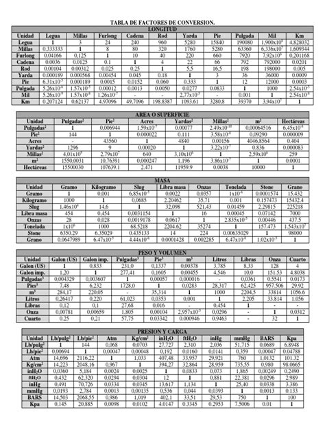 Tabla de Factores de Conversion