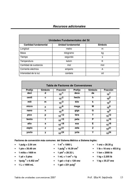 Tabla de Factores de Conversión | PDF | Kilogramo | Sistema ...