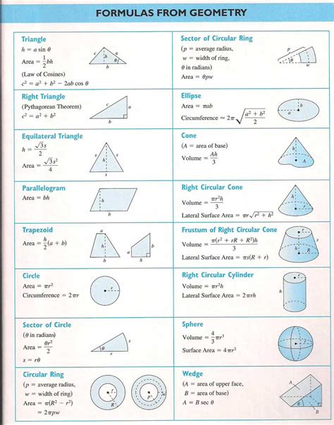 Tabla de fórmulas del Geometría | Geometría, Fórmulas de ...