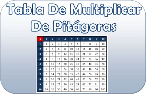 Tabla de multiplicar de Pitágoras | Material Educativo