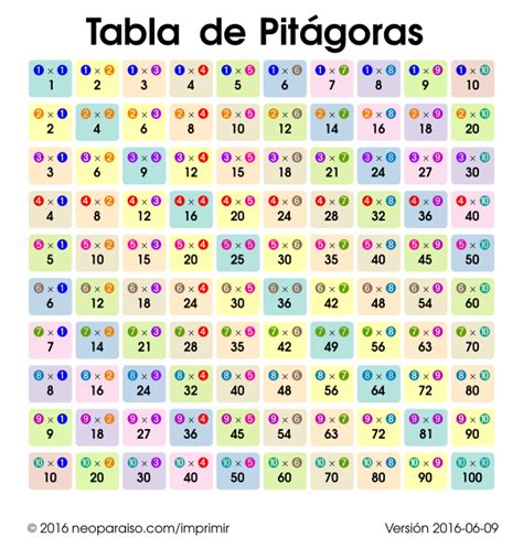 Tabla de pitagoras Imagui