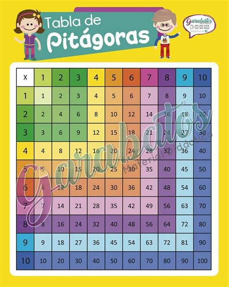 Tabla De Pitagoras Para Ensenar A Los Ninos A Multiplicar Images