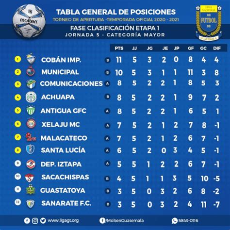 Tabla De Posiciones 2021   En 2021 regresaría el fútbol a Colombia ...