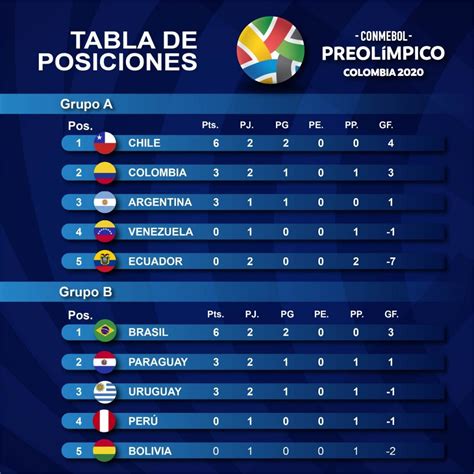 Tabla de posiciones copa chile 2020 | Resultados Primera División de ...