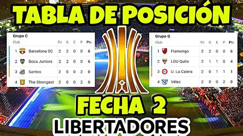 Tabla De Posiciones Copa Libertadores 2021 / Copa Libertadores 2019 Asi ...