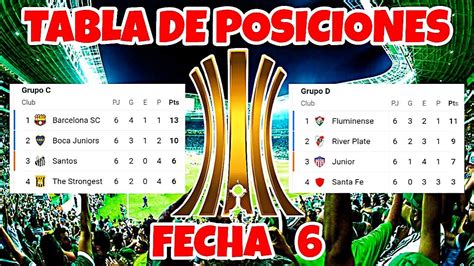 Tabla de Posiciones Copa Libertadores 2021 / Fecha 6 / Clasificados a ...