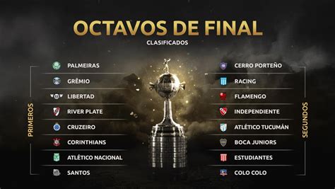 Tabla De Posiciones Copa Libertadores : Copa Libertadores 2020 EN VIVO ...