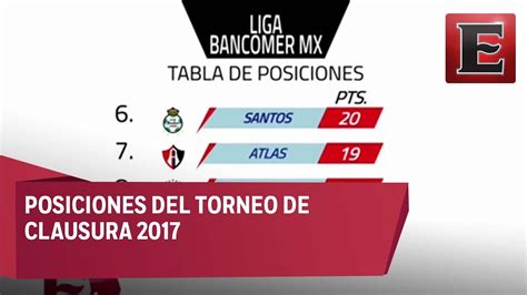 Tabla de posiciones de la Liga Bancomer MX   YouTube