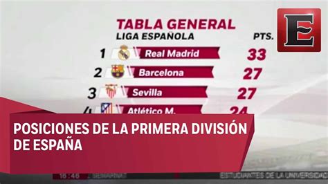 Tabla de posiciones de la liga española   YouTube