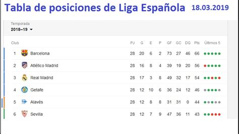Tabla de posiciones de Liga Española 18 Marzo 2019   YouTube