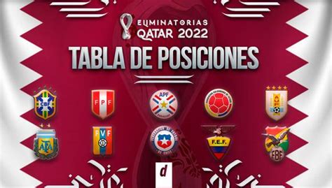 Tabla de posiciones Eliminatorias a Qatar 2022 EN VIVO ...