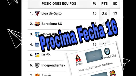 Tabla de Posiciones Fecha #15 Campeonato ecuatoriano de ...