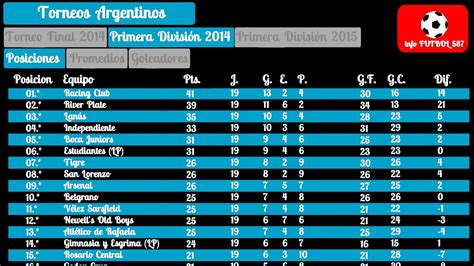 Tabla de posiciones final, Primera División 2014 Argentina ...