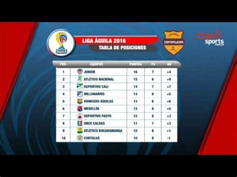 Tabla de posiciones Liga Aguila 2016   YouTube