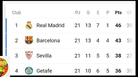 Tabla de posiciones liga de España fecha 21 2019 2020   YouTube