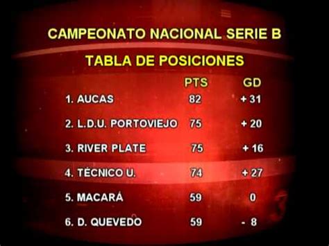 Tabla de posiciones Serie B Campeonato Ecuatoriano de ...