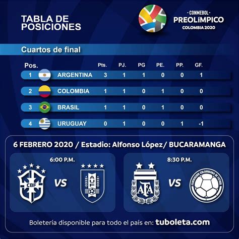 Tabla De Posiciones / Tabla de posiciones de la Liga MX: fixture y ...