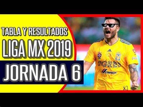 Tabla de Posiciones y Resultados Liga MX 2019 Jornada 6 # ...