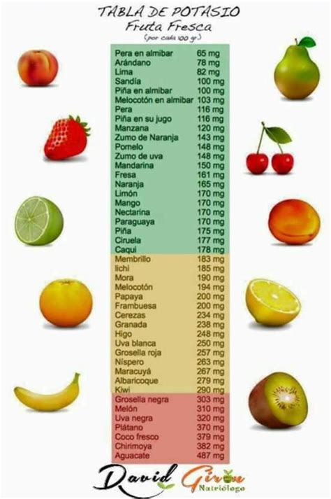 Tabla de potasio fruta fresca | Health and nutrition, Nutrition, Food