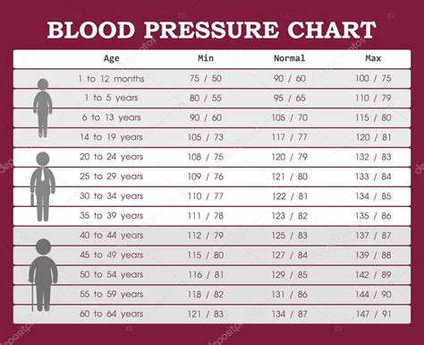 Tabla de presión arterial de la gente joven a personas ...