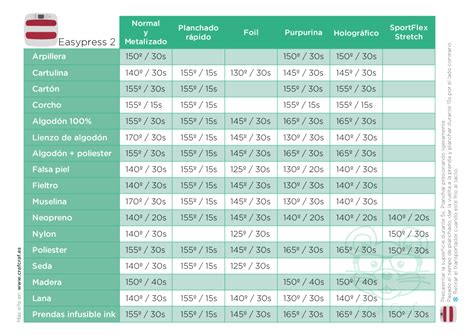 Tabla de tiempo y temperatura de la Easypress | Craf Craf