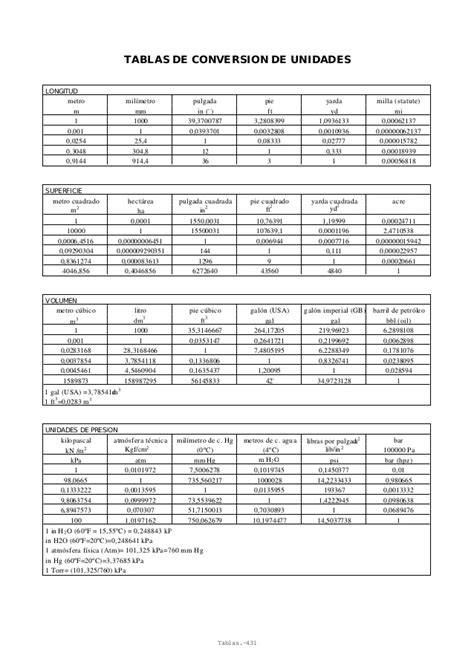 Tabla de unidades_fisicas