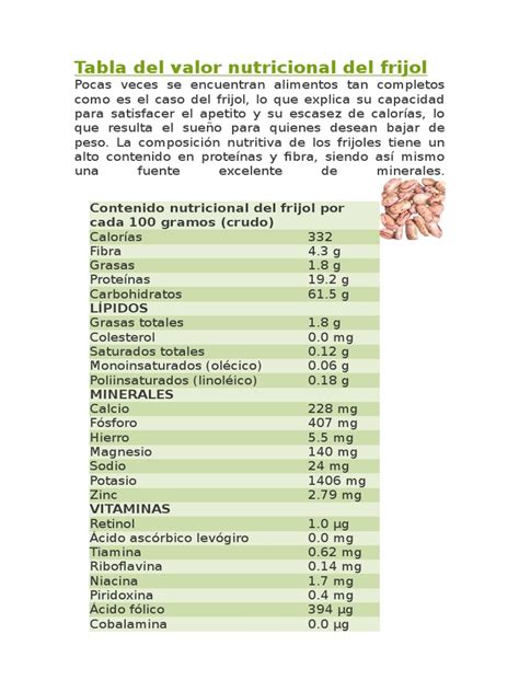 Tabla Del Valor Nutricional Del Frijol | Legumbre | Fibra dietética ...