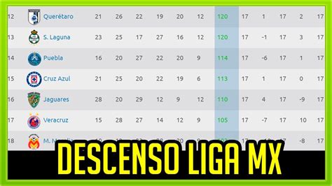 Tabla Descenso Liga Mx Jornada 8 Clausura 2017   YouTube