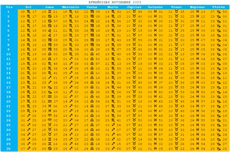 TABLA EFEMÉRIDES ASTROLÓGICAS MES DE NOVIEMBRE 2023