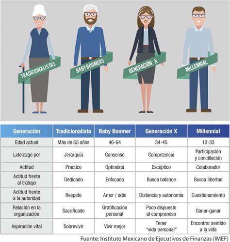 Tabla generacional – Revista Cero Grados