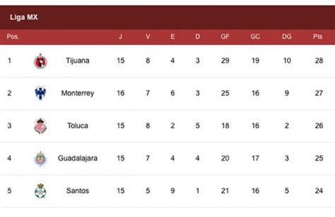 Tabla General Clausura 2017 Liga MX