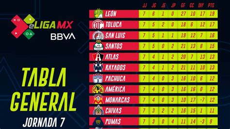 Tabla General Liga Mx 2021 / Liga MX. Resultados y tabla general tras ...