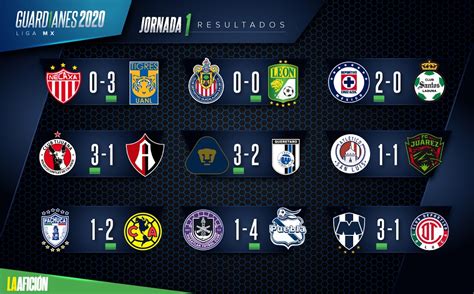 Tabla general y resultados Liga MX: Jornada 1; Guardianes 2020
