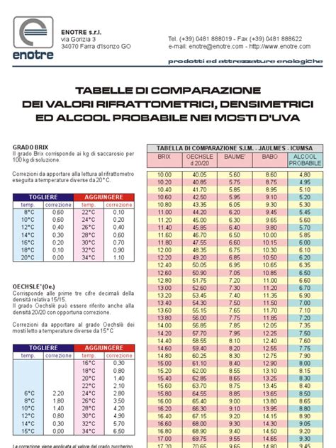 Tabla Grado Alcohol | PDF